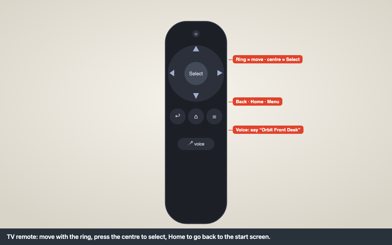 Photo: the remote buttons used in this guide